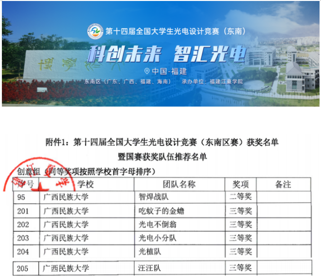 学科动态丨我院学子在第十四届全国大学生光电设计竞赛（东南区赛）中喜获佳绩
